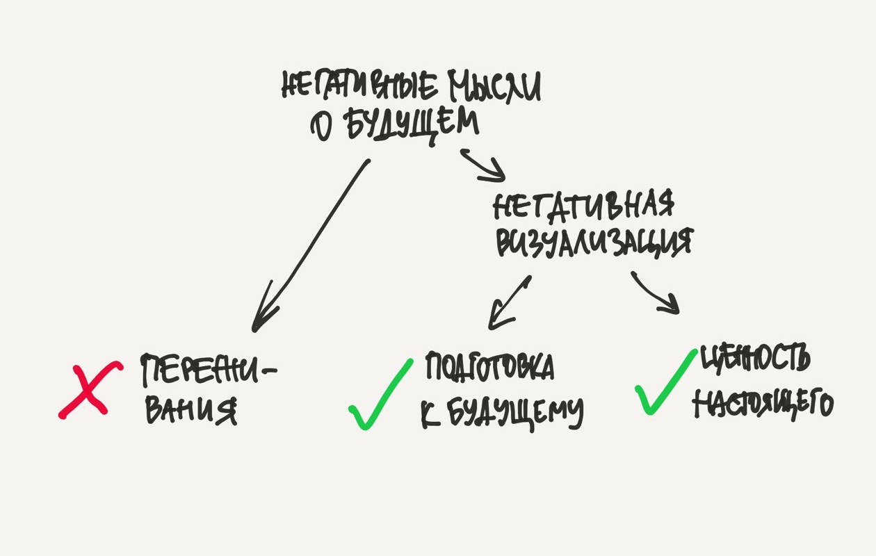 Вложения / Негативная визуализация поможет подготовиться к сложностям в жизни и увидеть ценность настоящего.jpg Негативная визуализация поможет подготовиться к сложностям в жизни и увидеть ценность настоящего.jpg